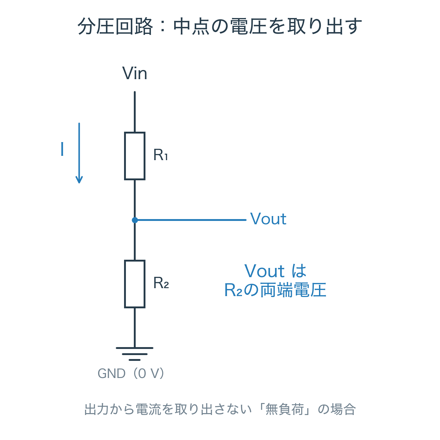 VinからR1、出力点、R2、GNDへつながる分圧回路。Voutは中点とGNDの間の電圧。